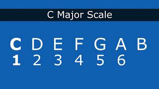 How to write melodies in the key of C major/A minor with 2 basic concepts