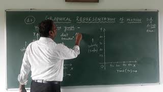 Velocity - Time Graph - Constant Velocity