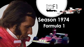 Data Driven F1: Season 1974