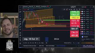 MVRV, ETHEREUM (ETH) E BITCOIN (BTC) -  AUGUSTO BACKES