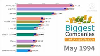 biggest companies of world (1993-2020)