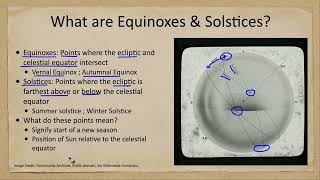 Celestial Sphere - Equinoxes and Solstices