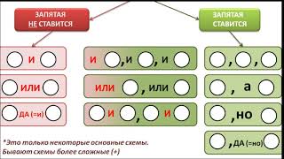 9 ря 3 я неделя Морфология и синтаксис