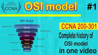 #1 CCNA || OSI Model || Open Systems Interconnection Model  || What is OSI Model ||abhishek sir