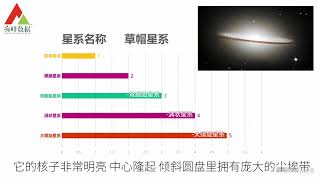 有喜欢看星星的小伙伴吗？最美丽的星系排行！你喜欢那个？