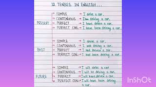 Tenses English Grammar