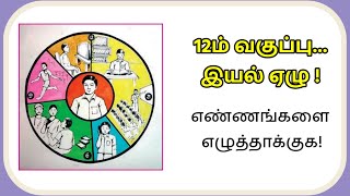 எண்ணங்களை எழுத்தாக்குக | 12ம் வகுப்பு இயல் 7 |