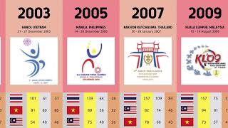 ASEAN PARA GAMES 2001 - 2023 | Daftar Tuan Rumah & Perolehan Medali ASEAN PARA GAMES 2001 - 2023