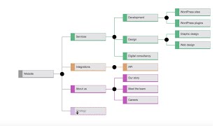 Mind Doodle Visual Sitemaps & Tasks