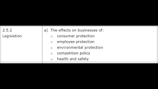 2.5.2 Legislation 1 - Consumer Protection