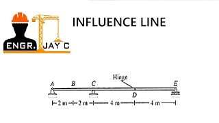 Structural Theory | Influence Line of Beam Part 2 of 2