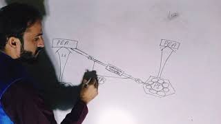 HOW TO draw diagram of Non cyclic phosphorylation ll Non cyclic flow of electron ll ATP llAnwaar