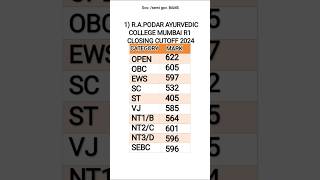 1)RA PODAR GAC MUMBAI #neet2024 #neet #bams #cutoff #maharashtra #doctor #views #like #shorts #reels