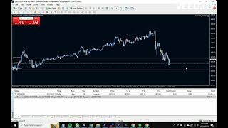 Galileo FX Live Trading: XAU/USD New York Session (13 Oct 2023) - 3 Bull & 3 Bear Signals Unveiled!