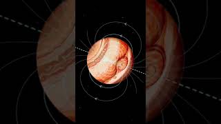 Magnetic fields for planets in the solar system