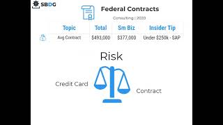 Consulting Contract Size