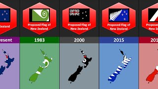 Evolution of New Zealand Flag & Map