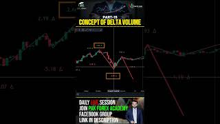 Concept Of Delta Volume ! Part 15📈🔄