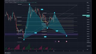 Lekcja #3 - Układ harmoniczny Gartley