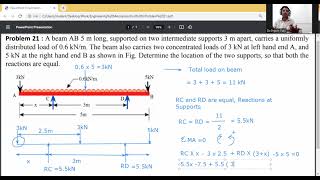 Problem 21-Simply supported beam/Location of support reactions/Equilibrium of system