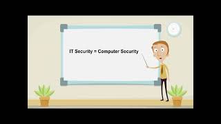 Information Security Management