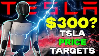 Revealed: Truth Behind Tesla Stock Spike - TSLA Stock Analysis