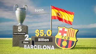 Top 30 Richest Football Clubs