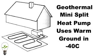 Geothermal Mini Split Air Heat Pump works in -40'