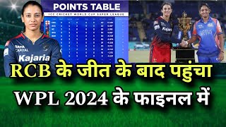 Rcb reached in Wpl Final | Aaj ka match | Wpl 2024 highlights | RCB vs MI Eliminator Match Highlight