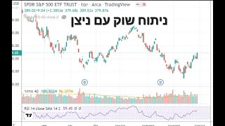 ניתוח שוק 21.04-  שובן של הירידות