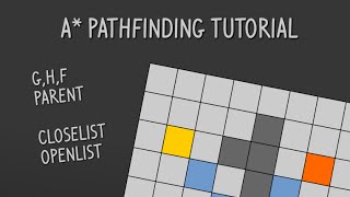 A* Pathfinding Tutorial