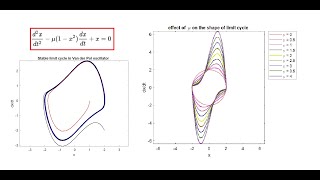 Limit Cycle in Van der Pol Oscillator (and the Levinson-Smith Theorem)