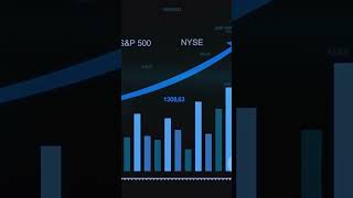 S&P 500 may have more room to grow | SPY predictions tomorrow