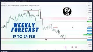 weekly forex forecast, ict concept urdu hindi .