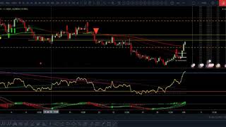 EURUSD update 02 Feb 2020