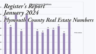 Real Estate in the New Year: Register's Report