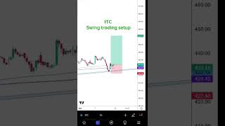 ITC swing trading setup | swing trading