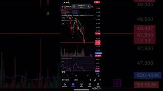 ارتداده  البنك التجاري الدولي بفعل انحراف ايجابي ل rsi