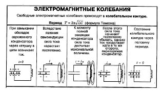 Беседа 24мар2019 Анализ работы правильного LC контура