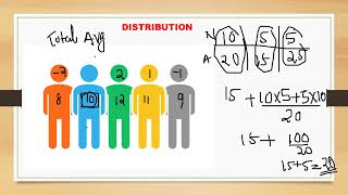 What is deviation and distribution in average?applications.#ssccgl2024preparation #ssc  #malayalam