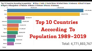 Top 10 Most Populated Countries in the World (1989-2019)