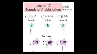 Lesson 17 | Study of ism | Sounds of Arabic letters | Arabic Grammar | Ad-duha