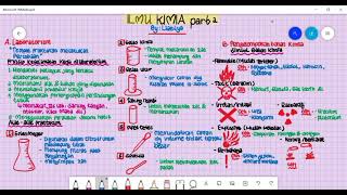 ILMU KIMIA Part 1( Laboratorium dan Pengelompikan bahan kimia)