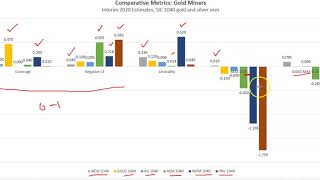 Cautionary Global Financial Analysis: Comps for Gold Miners (SIC 1040), Interim 2020