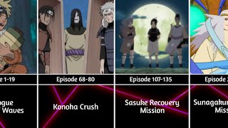 Semua Arc di Naruto Berurutan