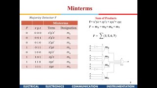 Boolean Algebra: Part 2