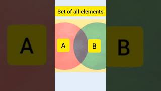 Union vs intersection of sets in mathematics, difference between union and intersection of sets