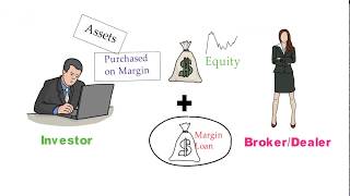 Margin trading defined | how to buy on margin | Margin Call | FIN-Ed