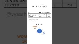 Flash Back || Tamil Nadu General Election - 1977 || Report #shorts