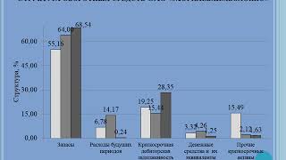 Пути и резервы ускорения оборачиваемости оборотных средств ОАО «Могилевхимволокно»